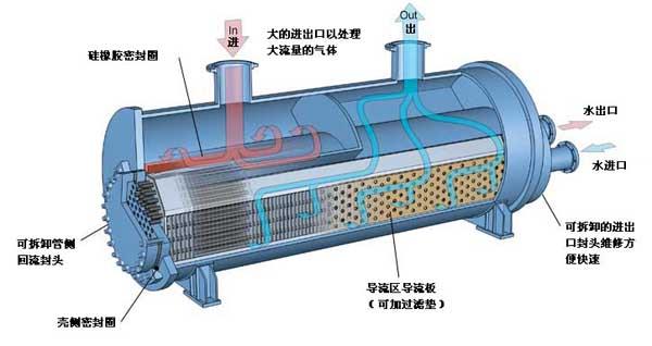 換熱器價格  換熱器廠家